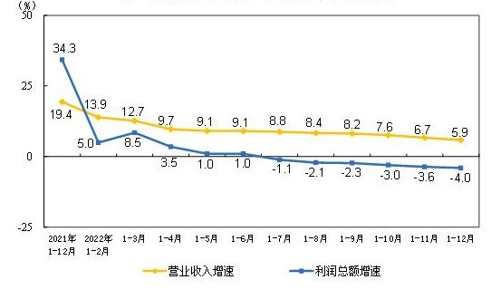 2022年全国仪器仪表行业公司实现利润总额1017.6亿